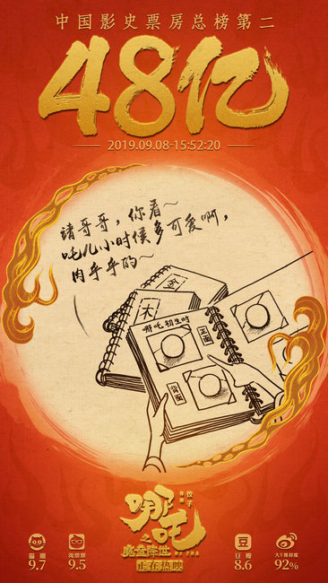《哪吒之魔童降世》破48亿!海外上映创华语电影近十年票房新高