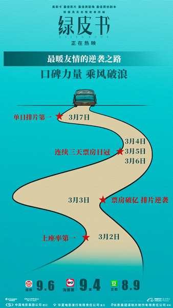 最强口碑!《绿皮书》获全年龄段观众好评 半个娱乐圈都在力挺